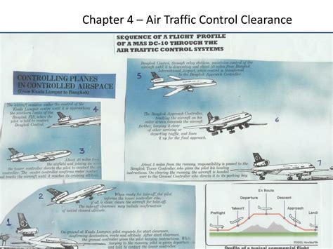 control clearance 5.